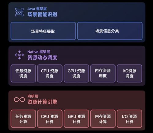 忻州攻略系统和安卓,安卓系统下的全景游览