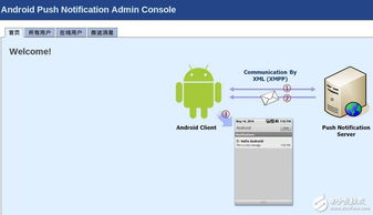 安卓系统app消息通知,提升用户体验之道