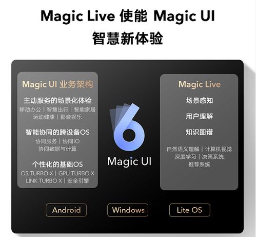 magicui还是安卓系统,基于Magi