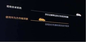 华为优化安卓系统底层,揭秘系统流畅与安全
