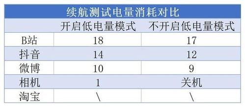 安卓系统低电量模式,安卓低电量模式下的省