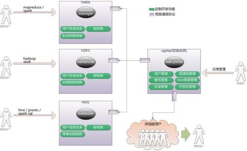 安卓密钥库系统架构,安全核心与密钥管理全