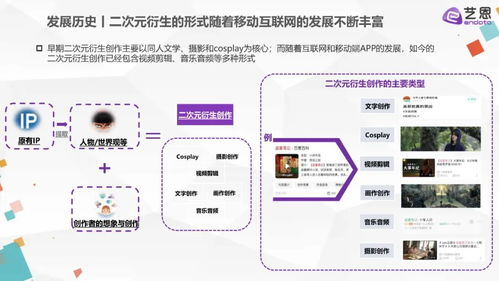 安卓系统衍生的产业,探索移动产业的蓬勃发