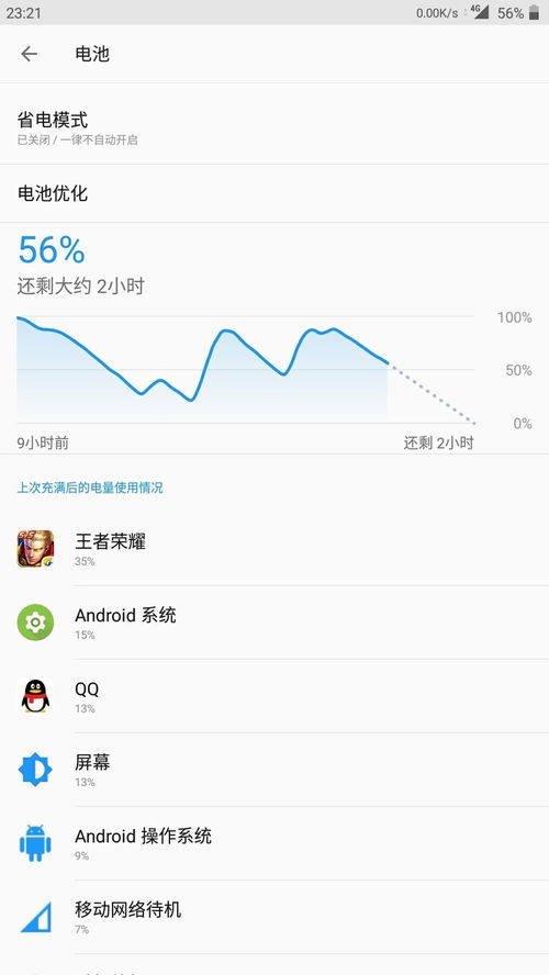 安卓系统过高怎么解决,安卓系统过高的解决