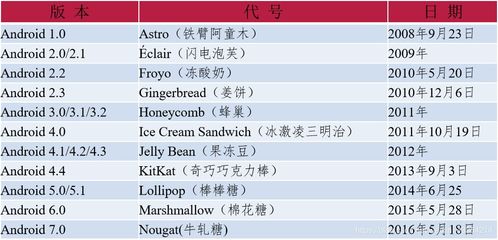 安卓app系统架构说明,构建高效、稳定的