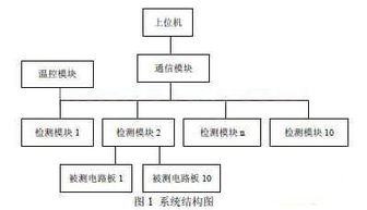 安卓系统老化测试流程,确保设备持久稳定运