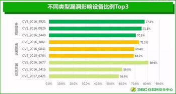 国内比较干净安卓系统,揭秘国内顶尖干净安
