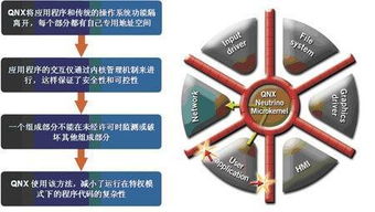 qnx系统如何模拟安卓